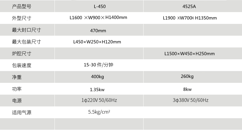 熱收縮包裝機 熱收縮包裝機