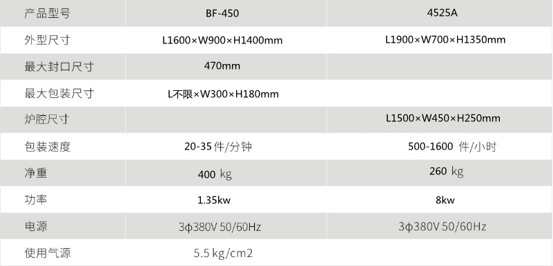熱收縮包裝機 熱收縮包裝機