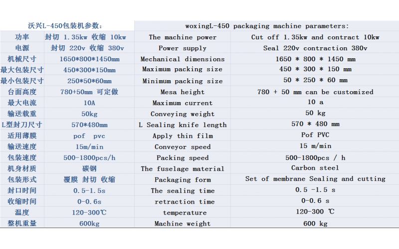 熱收縮包裝機的工作環境使用注意事項有哪些